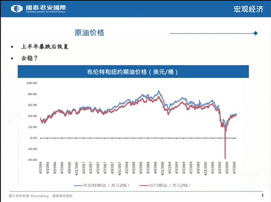 石油天然气行业2020.8