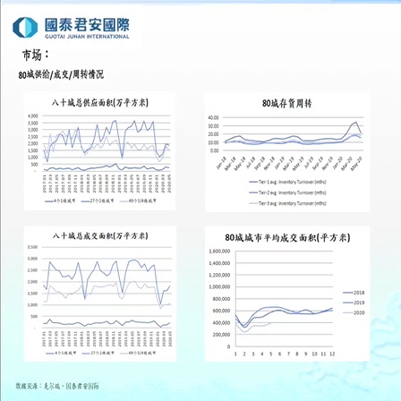 地产行业2020.8