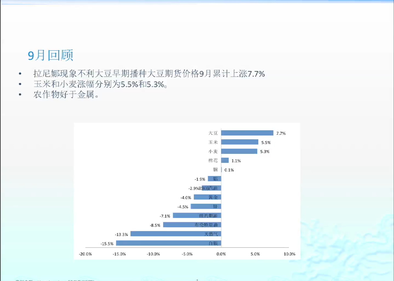 黄金 2020.9