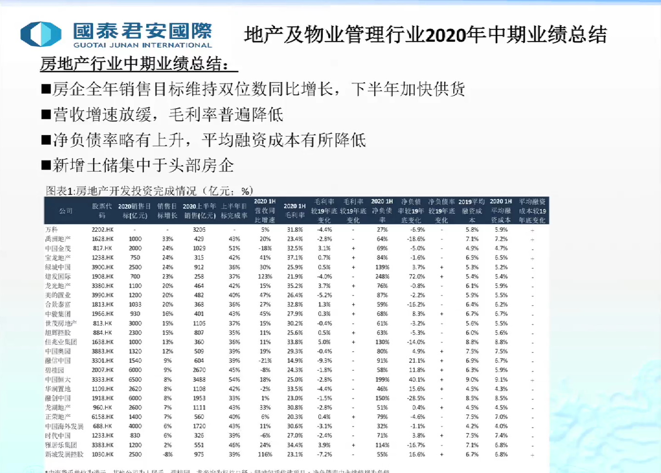 地产行业2020.10